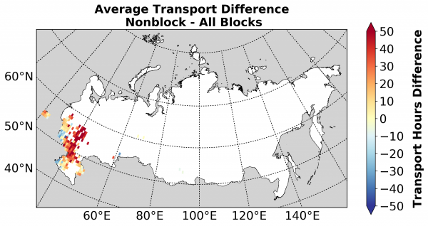 Average Transport Difference