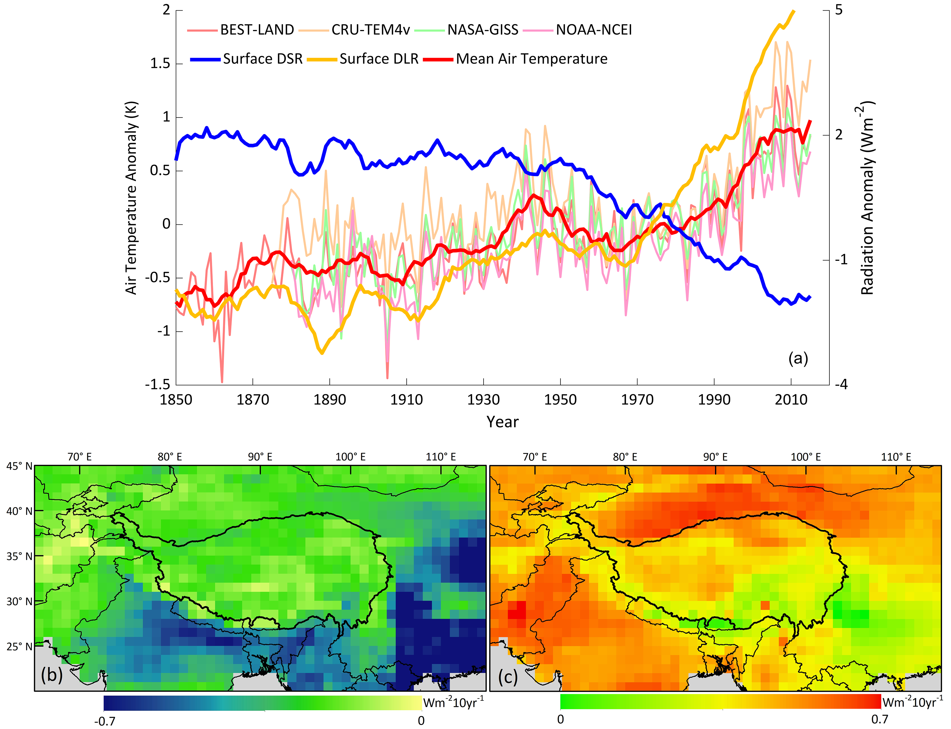 figure for long-term surface radiation variation and temperature change over the Tibetan Plateau