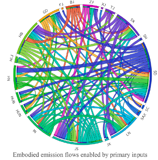income-based emissions