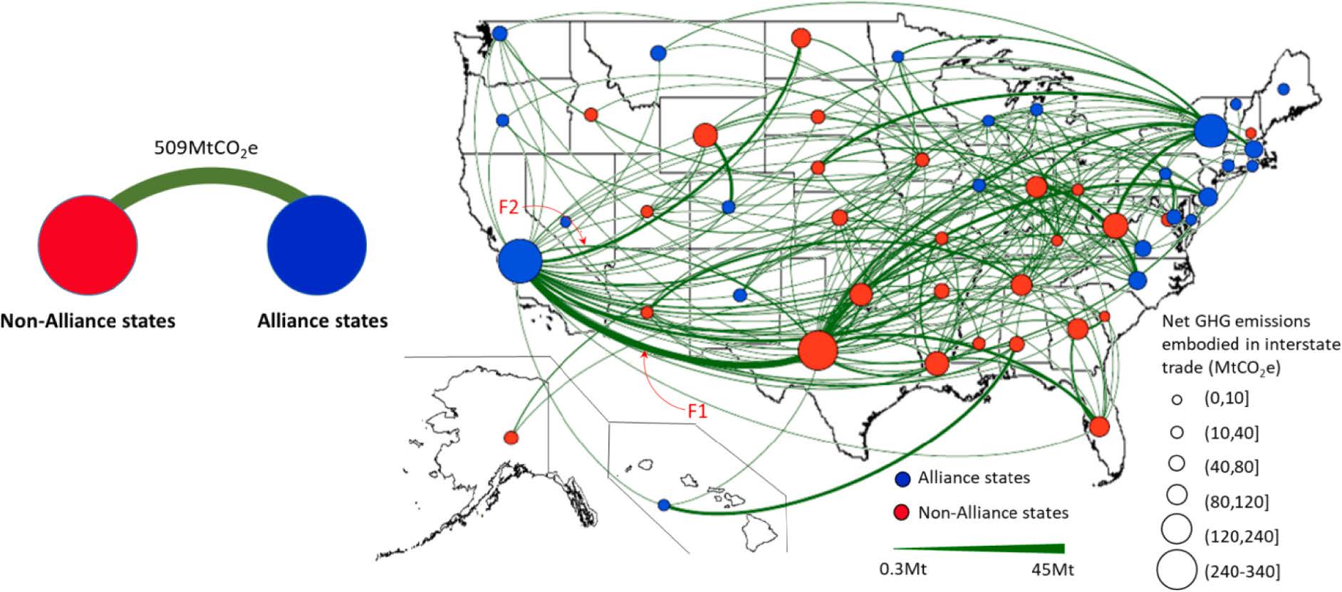 Figure showing US inter-state embedded emission flows