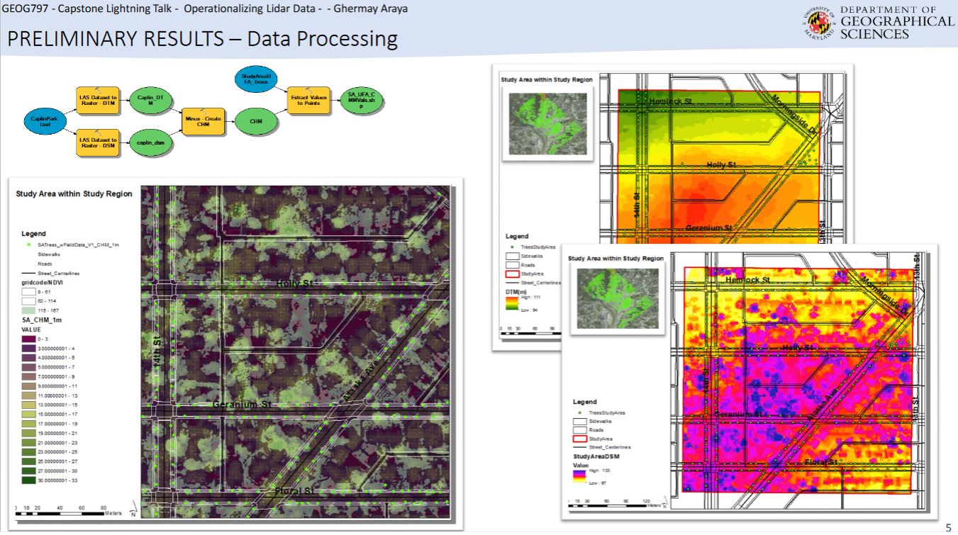 MS GIS and GeoInt Students Hold Spring 2021 Capstone Lightning Talk Symposium