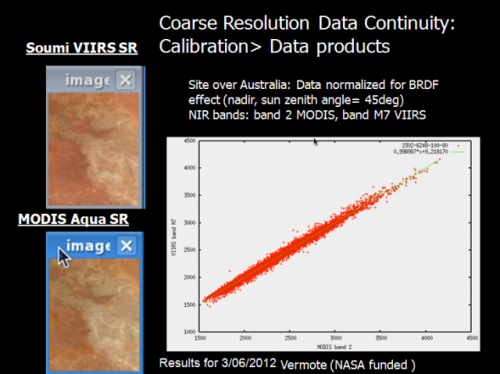 VIIRS MODIS Comparison