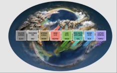 graphic demonstrating the Role of Fire in the Carbon Cycle