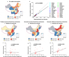 environmental tax inequlity