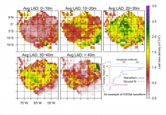 Maps of average vertical plant area density across the Amazon basin within various height intervals